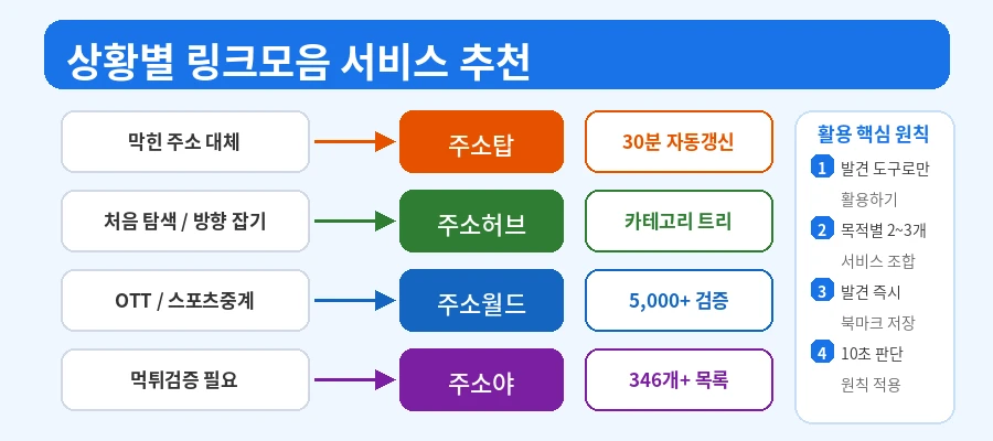 상황별 링크모음 서비스 추천 가이드